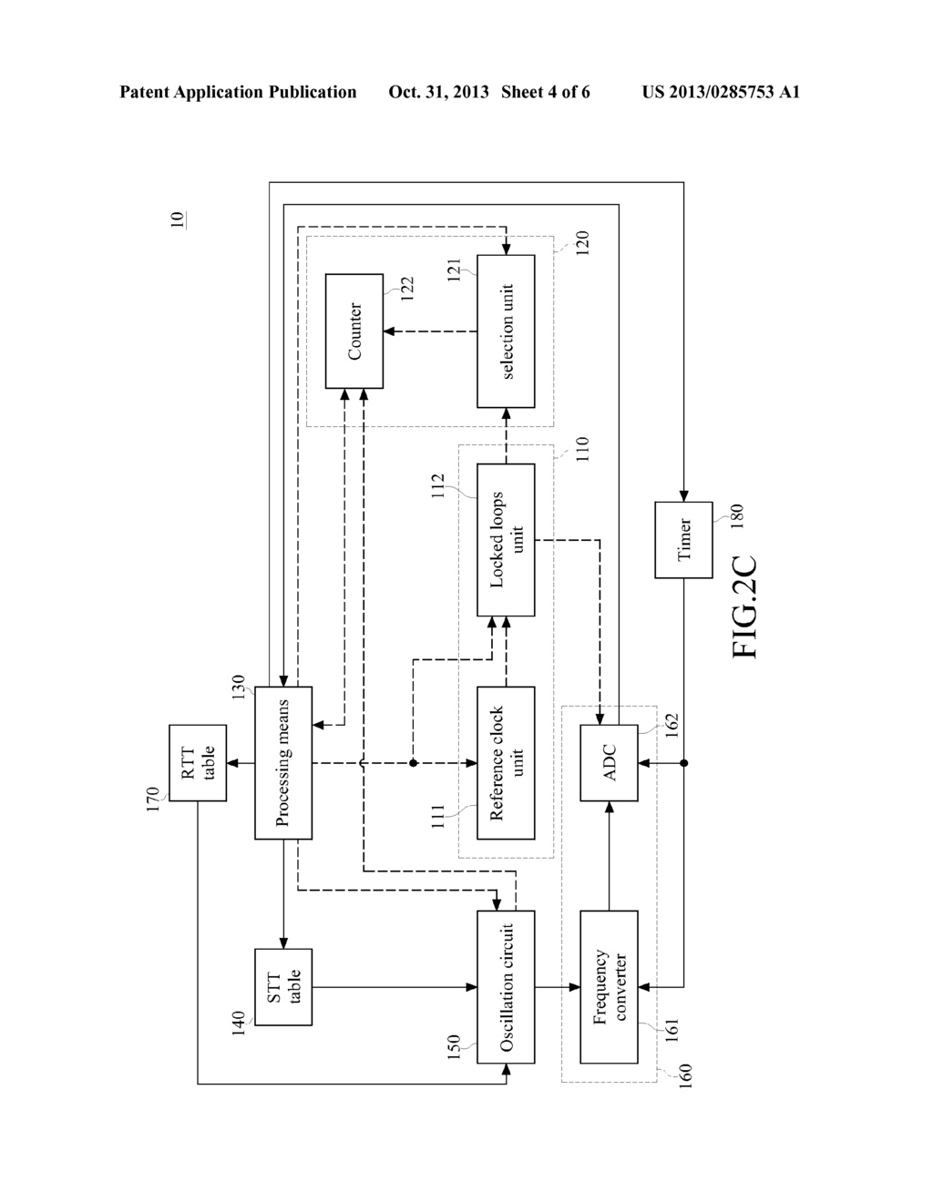 AUTOMATIC SELF-CALIBRATED OSCILLATION METHOD AND APPARATUS USING THE SAME - diagram, schematic, and image 05