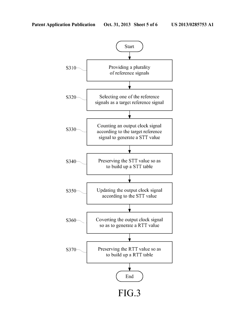 AUTOMATIC SELF-CALIBRATED OSCILLATION METHOD AND APPARATUS USING THE SAME - diagram, schematic, and image 06