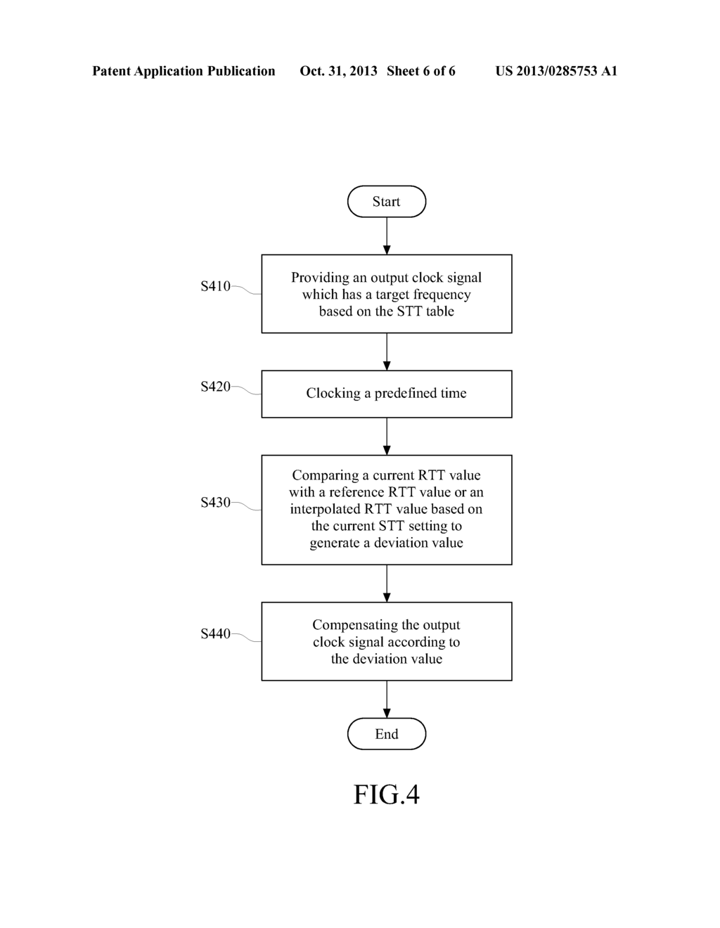 AUTOMATIC SELF-CALIBRATED OSCILLATION METHOD AND APPARATUS USING THE SAME - diagram, schematic, and image 07