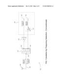 RF FRONT-END WITH ON-CHIP TRANSMITTER/RECEIVER ISOLATION USING A GYRATOR diagram and image