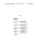 ELECTRONIC APPARATUS diagram and image