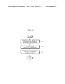 METHOD AND APPARATUS FOR DATA MANAGEMENT IN ADVANCED METERING     INFRASTRUCTURE NETWORK diagram and image