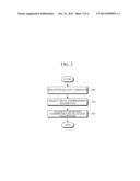 METHOD AND APPARATUS FOR DATA MANAGEMENT IN ADVANCED METERING     INFRASTRUCTURE NETWORK diagram and image