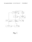 Game Machine Controller Method and PCB diagram and image