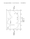 DUAL BAND ANTENNA WITH CIRCULAR POLARIZATION diagram and image