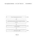 Touch Type Control Equipment and Method Thereof diagram and image