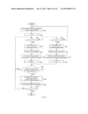 TOUCH PANEL SYSTEM, ELECTRONIC INFORMATION DEVICE, AND METHOD FOR     DETECTING INDICATOR POSITION diagram and image