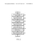 APPARATUS AND METHOD FOR DISPLAYING STEREO-SCOPIC IMAGE IN ELECTRONIC     DEVICE diagram and image