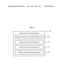 APPARATUS AND METHOD FOR PRODUCING MAKEUP AVATAR diagram and image