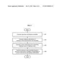 APPARATUS AND METHOD FOR PRODUCING MAKEUP AVATAR diagram and image