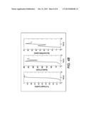 TIME RESOLVED OPTICAL MICROSCOPY ( TROM ) PROCESS FOR MEASURING THE RATE     OF CRYSTALLIZATION OF SOLID INKS diagram and image