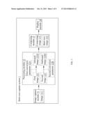 Bird-View Image Capture System and Bird-View Image Capture Method Thereof diagram and image