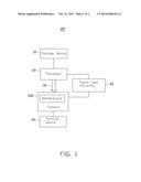 TEST SYSTEM AND METHOD FOR TESTING MOTHERBOARD OF CAMERA diagram and image