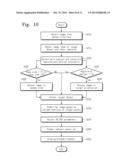 IMAGE CAPTURING DEVICE AND OPERATING METHOD OF IMAGE CAPTURING DEVICE diagram and image