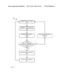 CAMERA DEVICE WITH A DYNAMIC TOUCH SCREEN SHUTTER diagram and image