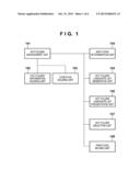 INFORMATION PROCESSING APPARATUS, METHOD OF CONTROLLING THE SAME, AND     NON-TRANSITORY COMPUTER-READABLE MEDIUM diagram and image