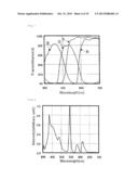 DISPLAY DEVICE diagram and image