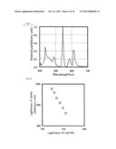 DISPLAY DEVICE diagram and image