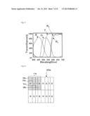 DISPLAY DEVICE diagram and image