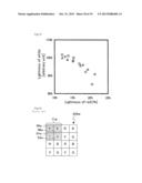 DISPLAY DEVICE diagram and image