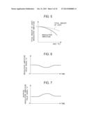 OPTICAL DISC DEVICE, OPTICAL DISC AND TESTING METHOD OF OPTICAL DISC diagram and image