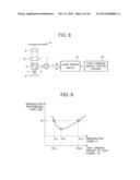 OPTICAL DISC DEVICE, OPTICAL DISC AND TESTING METHOD OF OPTICAL DISC diagram and image