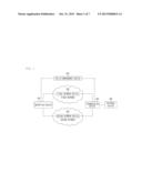 METHOD AND APPARATUS FOR PROVIDING SIMULTANEOUS DATA TRANSMISSION SERVICE     OVER TWO OR MORE NETWORKS diagram and image