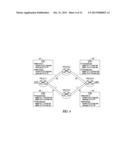 SYSTEM AND METHOD FOR PROVIDING IMPROVED FAILOVER PERFORMANCE FOR     PSEUDOWIRES diagram and image