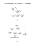 Method and Device for Processing Data Cell diagram and image