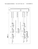 RELAY STATION DEVICE, BASE STATION DEVICE, COMMUNICATION SYSTEM AND     COMMUNICATION METHOD diagram and image