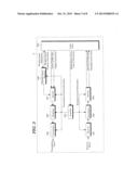 RELAY STATION DEVICE, BASE STATION DEVICE, COMMUNICATION SYSTEM AND     COMMUNICATION METHOD diagram and image