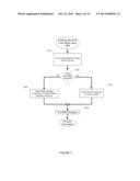 SYSTEM AND METHOD FOR DYNAMIC AUTOMATIC COMMUNICATION PATH SELECTION,     DISTRIBUTED DEVICE SYNCHRONIZATION AND TASK DELEGATION diagram and image