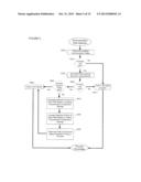 SYSTEM AND METHOD FOR DYNAMIC AUTOMATIC COMMUNICATION PATH SELECTION,     DISTRIBUTED DEVICE SYNCHRONIZATION AND TASK DELEGATION diagram and image