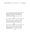 UPLINK POWER CONTROL METHOD, POWER CONTROL PARAMETER CONFIGURATION METHOD     AND APPARATUS THEREOF diagram and image