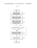 METHOD AND APPARATUS FOR TRANSMITTING/RECEIVING CONTROL CHANNEL IN     WIRELESS COMMUNICATION SYSTEM diagram and image