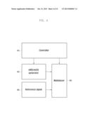 METHOD AND APPARATUS FOR TRANSMITTING/RECEIVING CONTROL CHANNEL IN     WIRELESS COMMUNICATION SYSTEM diagram and image