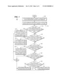 WIRELESS COMMUNICATION METHOD AND APPARATUS FOR SELECTING BETWEEN     TRANSMISSION OF SHORT-VERSION AND FULL-VERSION UPLINK SCHEDULING REQUESTS diagram and image