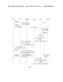 METHOD, APPARATUS, AND SYSTEM FOR VOICE CALL FALLBACK TO CIRCUIT SWITCHED     DOMAIN diagram and image