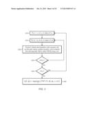 Maximizing the Viterbi Winning Path Metric to Estimate Carrier Phase     Offset in Continuous Phase Modulated Signals diagram and image