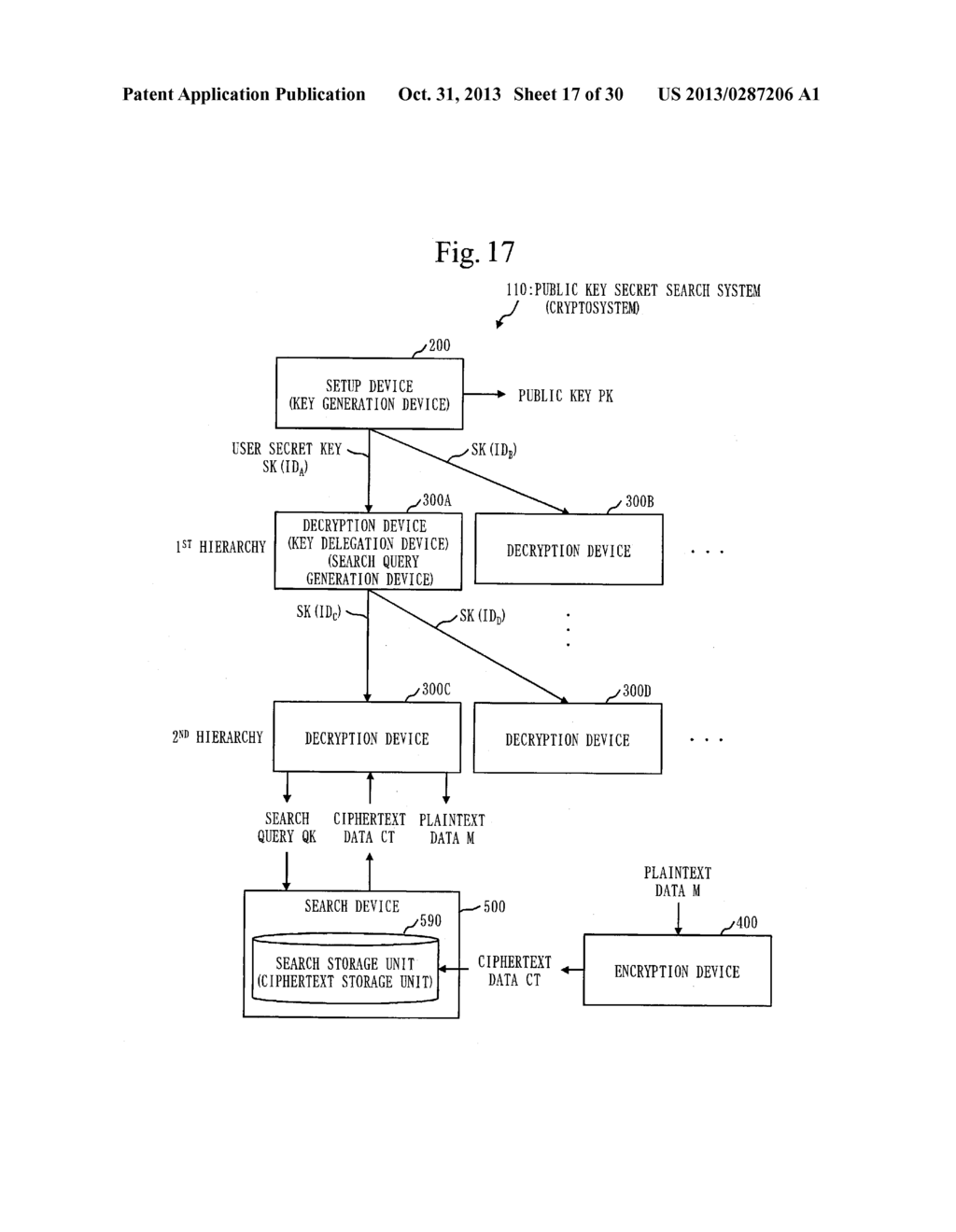 ENCRYPTION SYSTEM, ENCRYPTION PROCESSING METHOD OF ENCRYPTION SYSTEM,     ENCRYPTION DEVICE, ENCRYPTION PROGRAM, DECRYPTION DEVICE, DECRYPTION     PROGRAM, SETUP DEVICE, SETUP PROGRAM, KEY GENERATION DEVICE, KEY     GENERATION PROGRAM, KEY DELEGATION DEVICE, AND KEY DELEGATION PROGRAM - diagram, schematic, and image 18