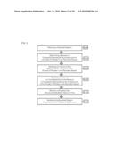 SYSTEM AND METHODS FOR AUTOMATIC TIME-WARPED PLAYBACK IN RENDERING A     RECORDED COMPUTER SESSION diagram and image