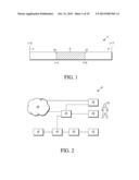 INFORMATION PROCESSING diagram and image