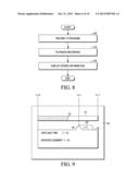 INFORMATION PROCESSING diagram and image