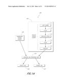 MEASUREMENT DEVICES AND METHODS FOR MEASURING ANALYTE CONCENTRATION     INCORPORATING TEMPERATURE AND PH CORRECTION diagram and image