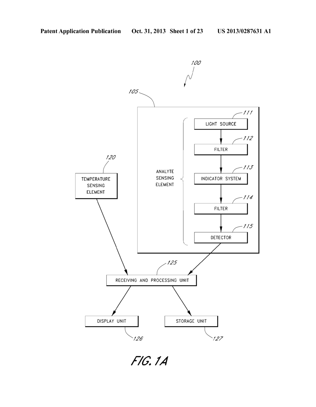 MEASUREMENT DEVICES AND METHODS FOR MEASURING ANALYTE CONCENTRATION     INCORPORATING TEMPERATURE AND PH CORRECTION - diagram, schematic, and image 02