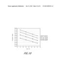 MEASUREMENT DEVICES AND METHODS FOR MEASURING ANALYTE CONCENTRATION     INCORPORATING TEMPERATURE AND PH CORRECTION diagram and image