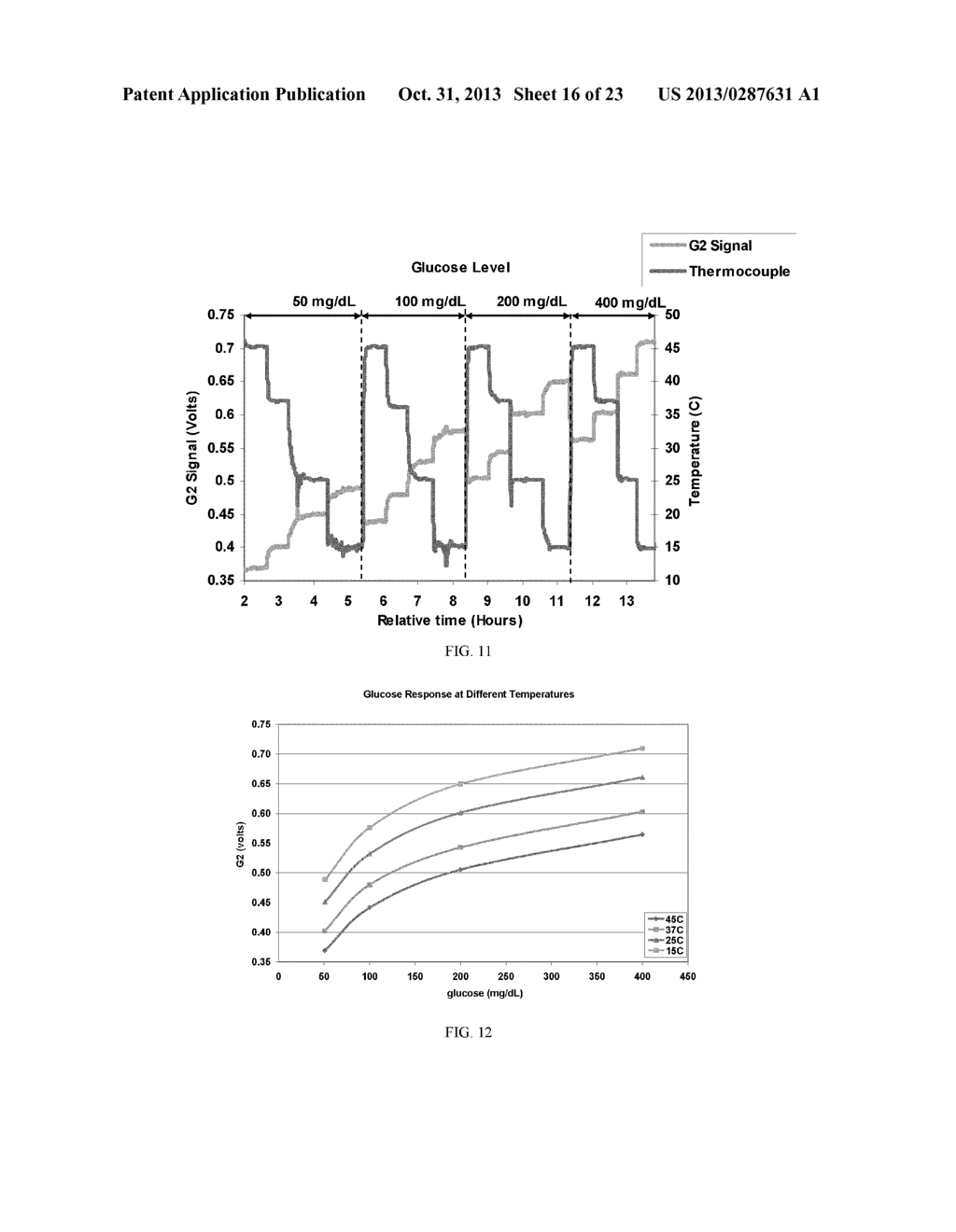 MEASUREMENT DEVICES AND METHODS FOR MEASURING ANALYTE CONCENTRATION     INCORPORATING TEMPERATURE AND PH CORRECTION - diagram, schematic, and image 17