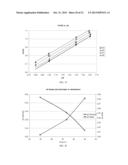 MEASUREMENT DEVICES AND METHODS FOR MEASURING ANALYTE CONCENTRATION     INCORPORATING TEMPERATURE AND PH CORRECTION diagram and image