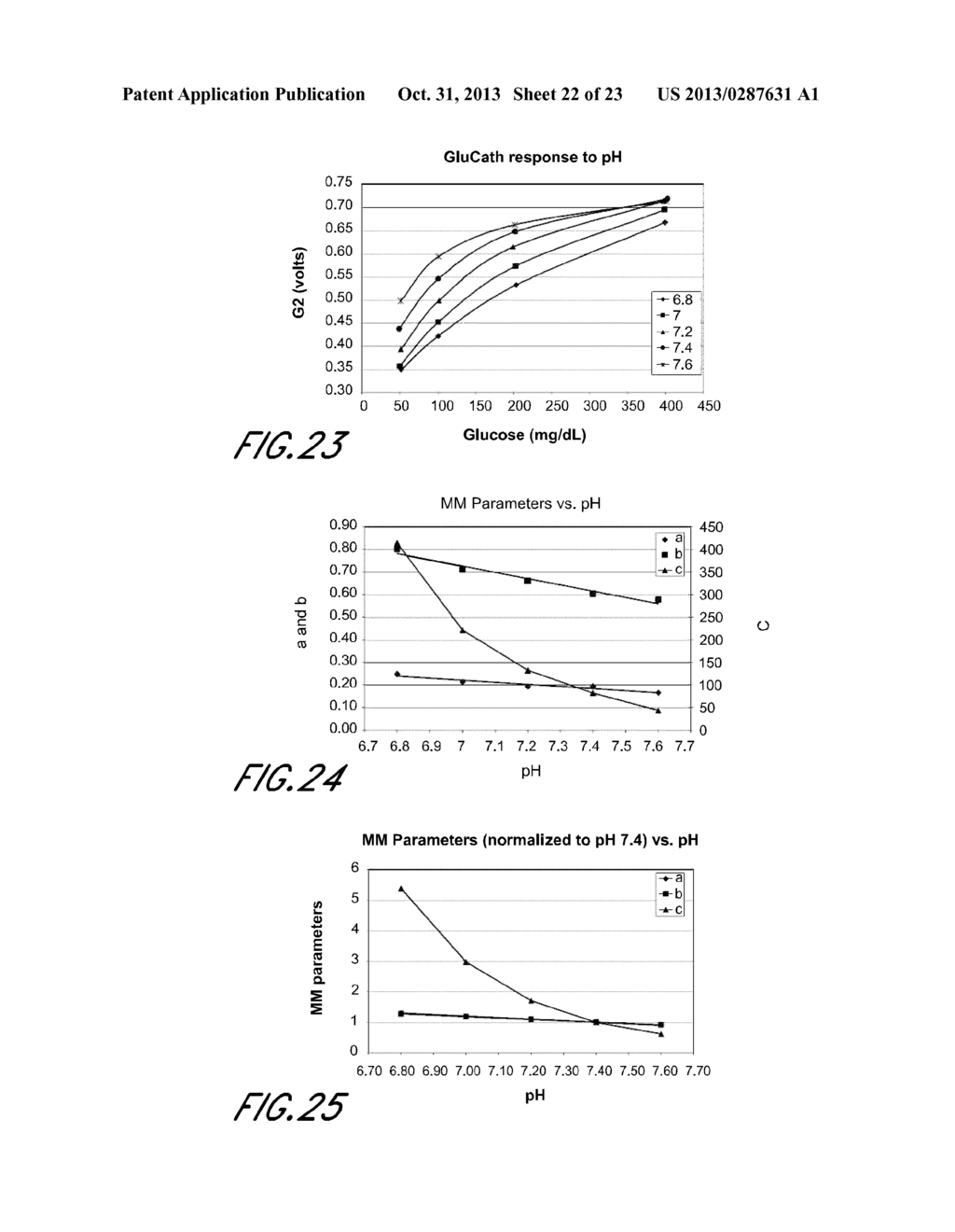 MEASUREMENT DEVICES AND METHODS FOR MEASURING ANALYTE CONCENTRATION     INCORPORATING TEMPERATURE AND PH CORRECTION - diagram, schematic, and image 23