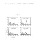 Acute Leukemia And Lymphoblastic Lymphoma-Specific CD43 Epitope and Use     Thereof diagram and image